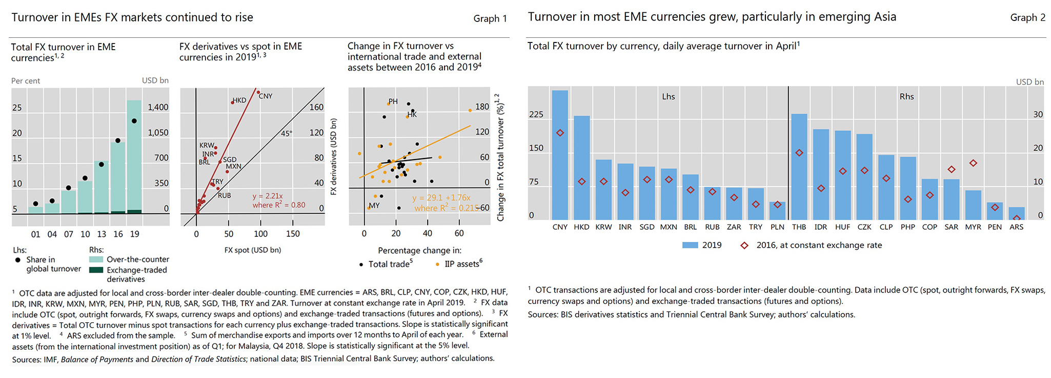 Emerging Market