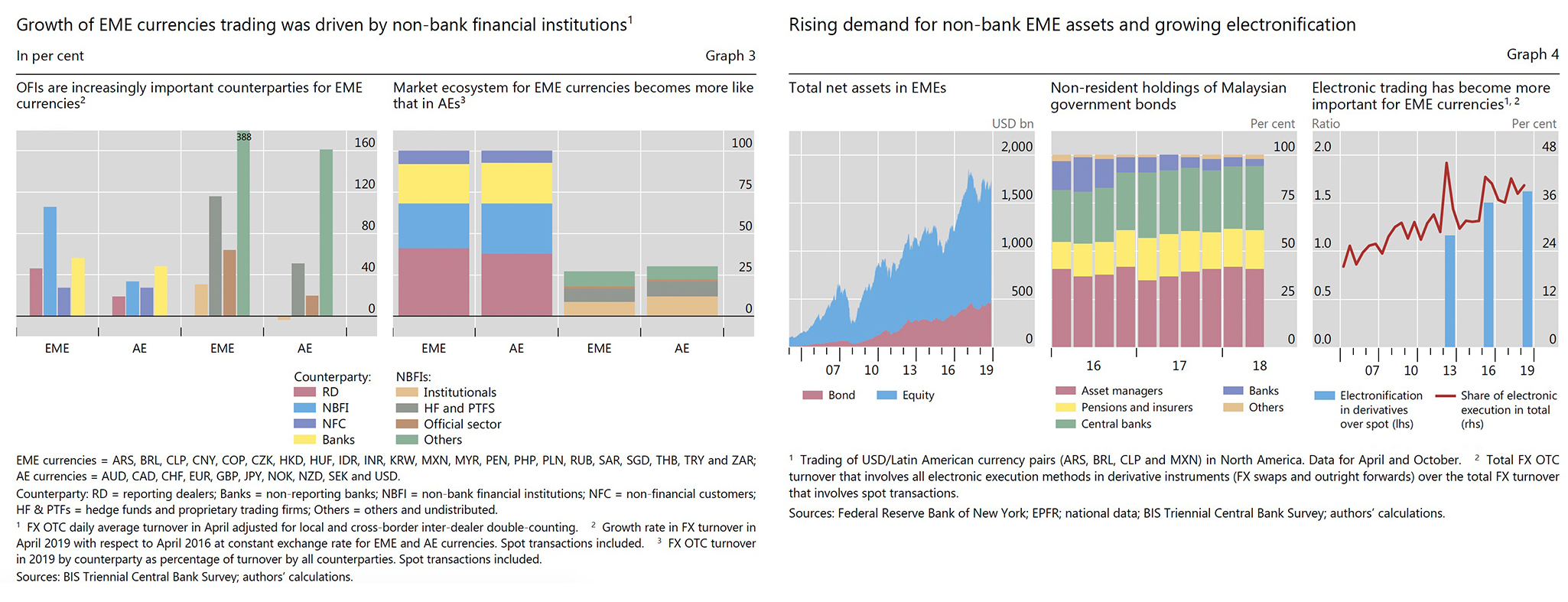 Emerging Market