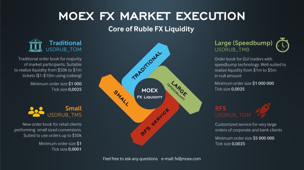 Exchanges