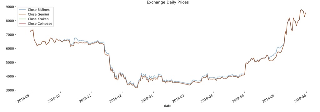 Stablecoins