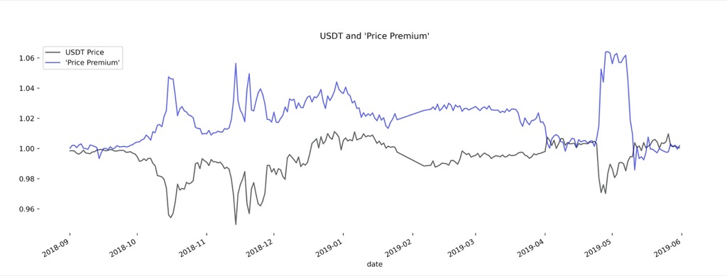 Stablecoins