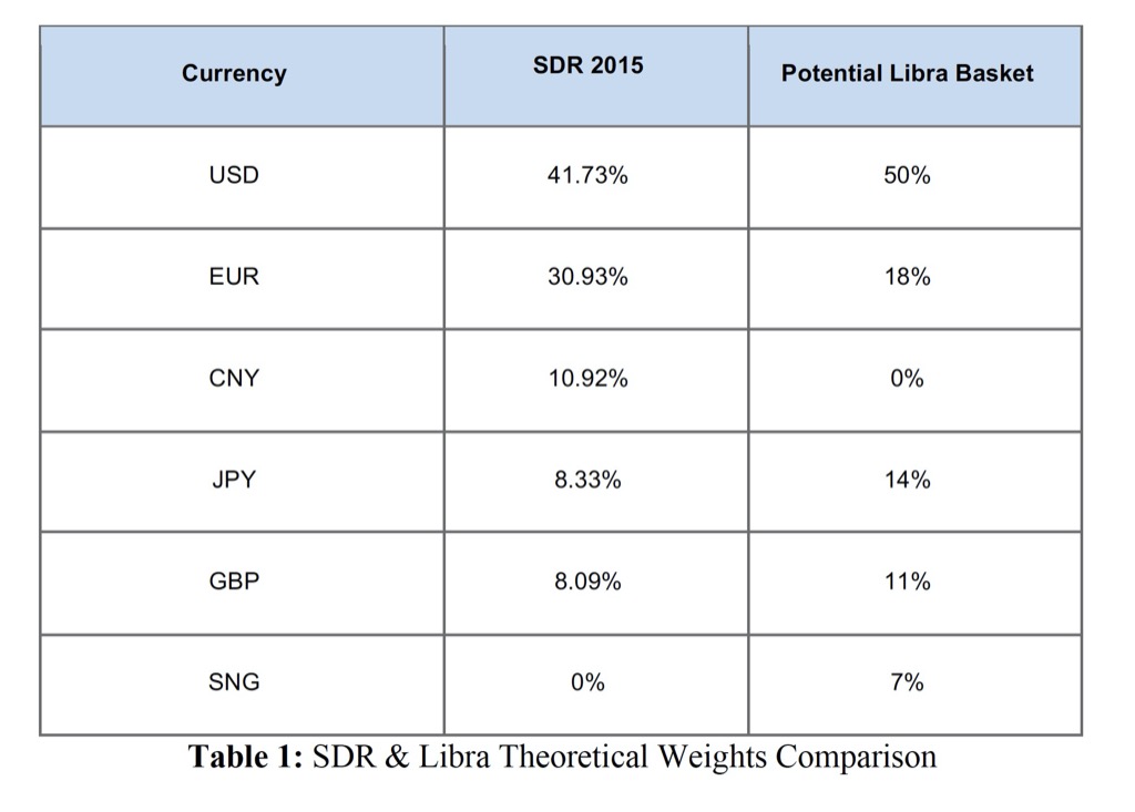 Stablecoins