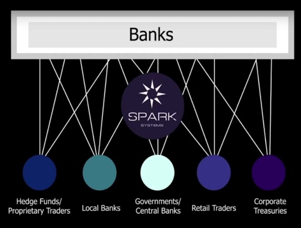 Spark Systems